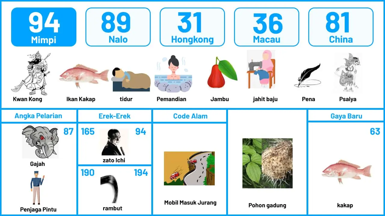 buku mimpi erek erek togel 94